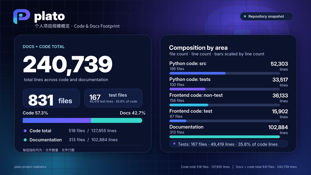 Long-Running Complex Project Execution image