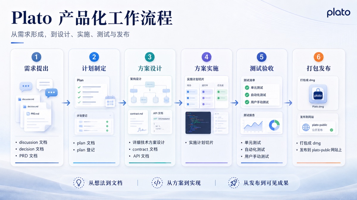 Productized Workflow Discipline image