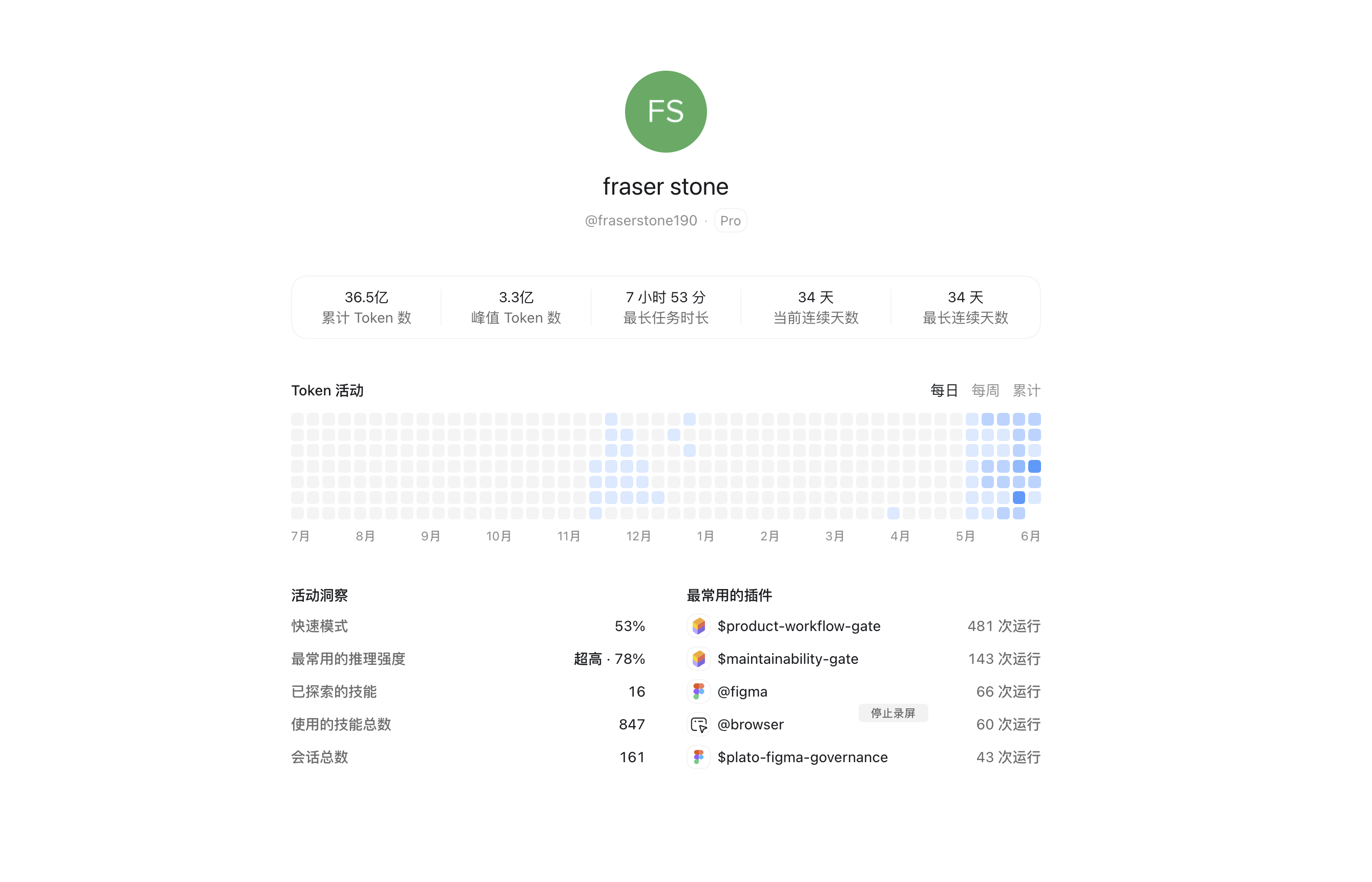 AI Agent token usage and activity statistics